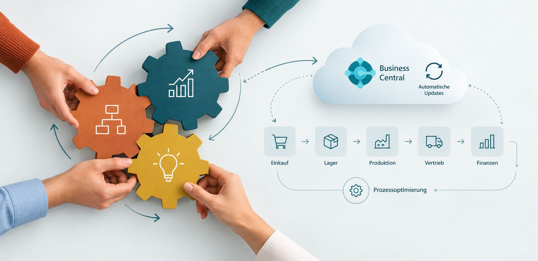 Business Central mit automatischen Updates und Prozessoptimierung entlang der ERP-Prozesse Einkauf, Lager, Produktion, Vertrieb und Finanzen